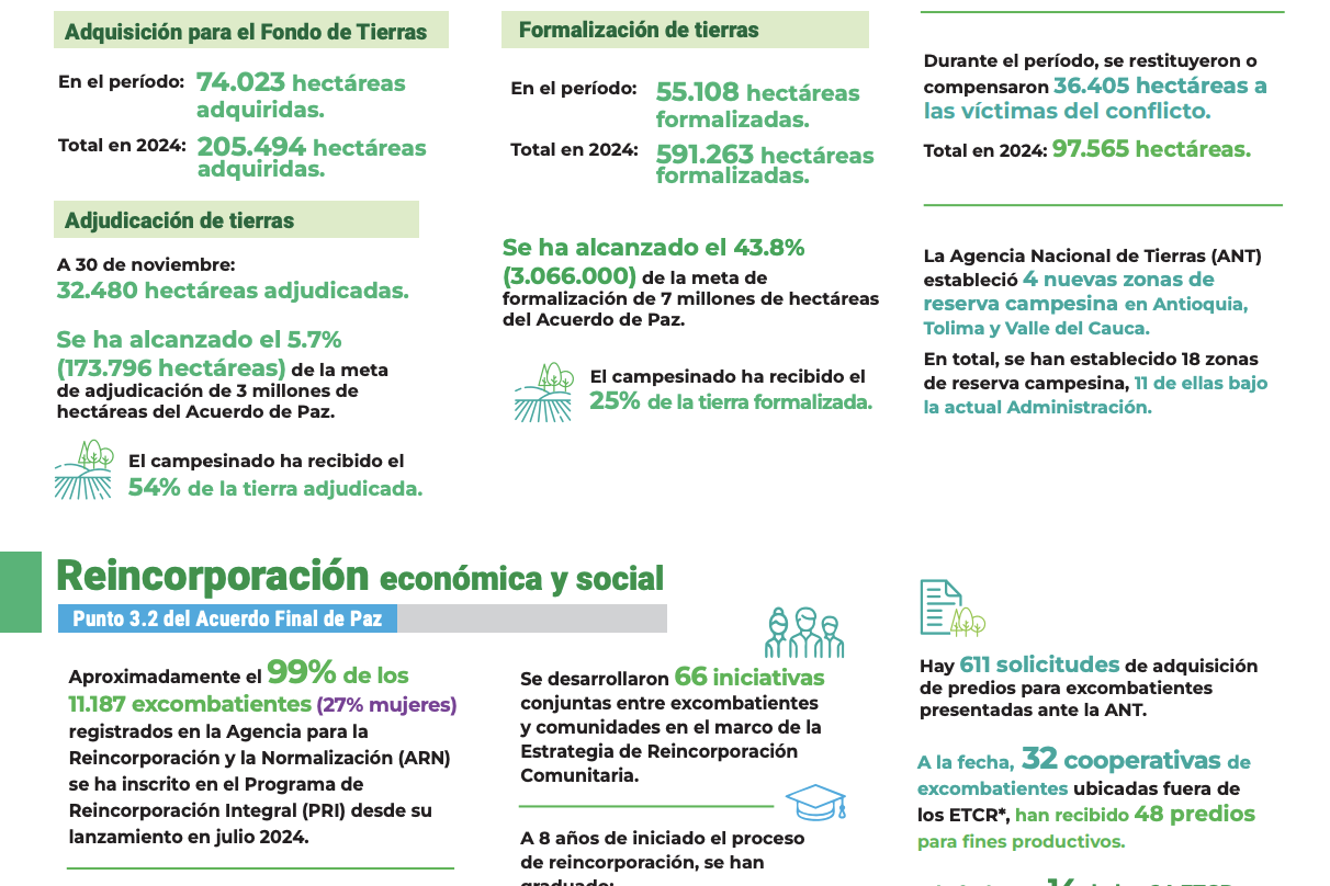 Infografía - Informe del Secretario General sobre la Misión de Verificación S/2024/509