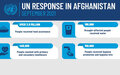 Secretary-General’s press remarks on Afghanistan